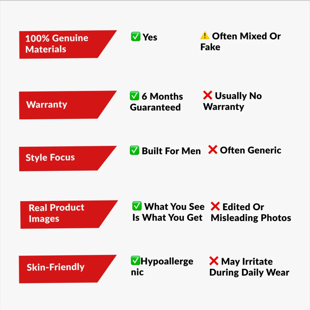 bracelet for men bracero vs other