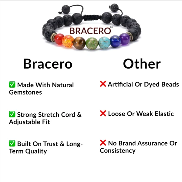 seven chakra bracelet second