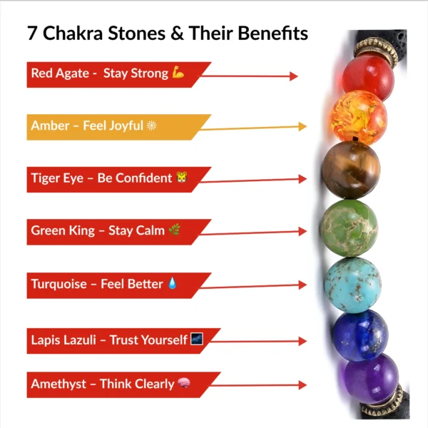 seven chakra bracelet seventh