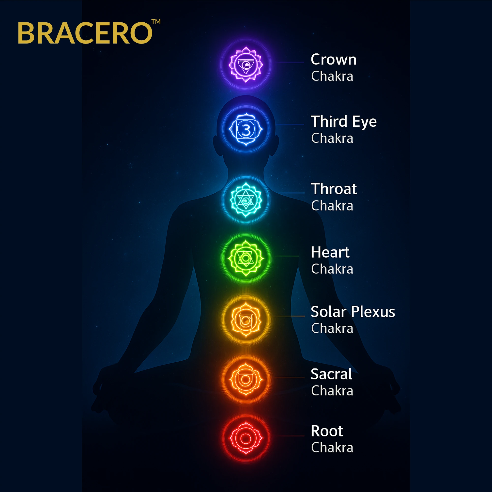7 chakra name