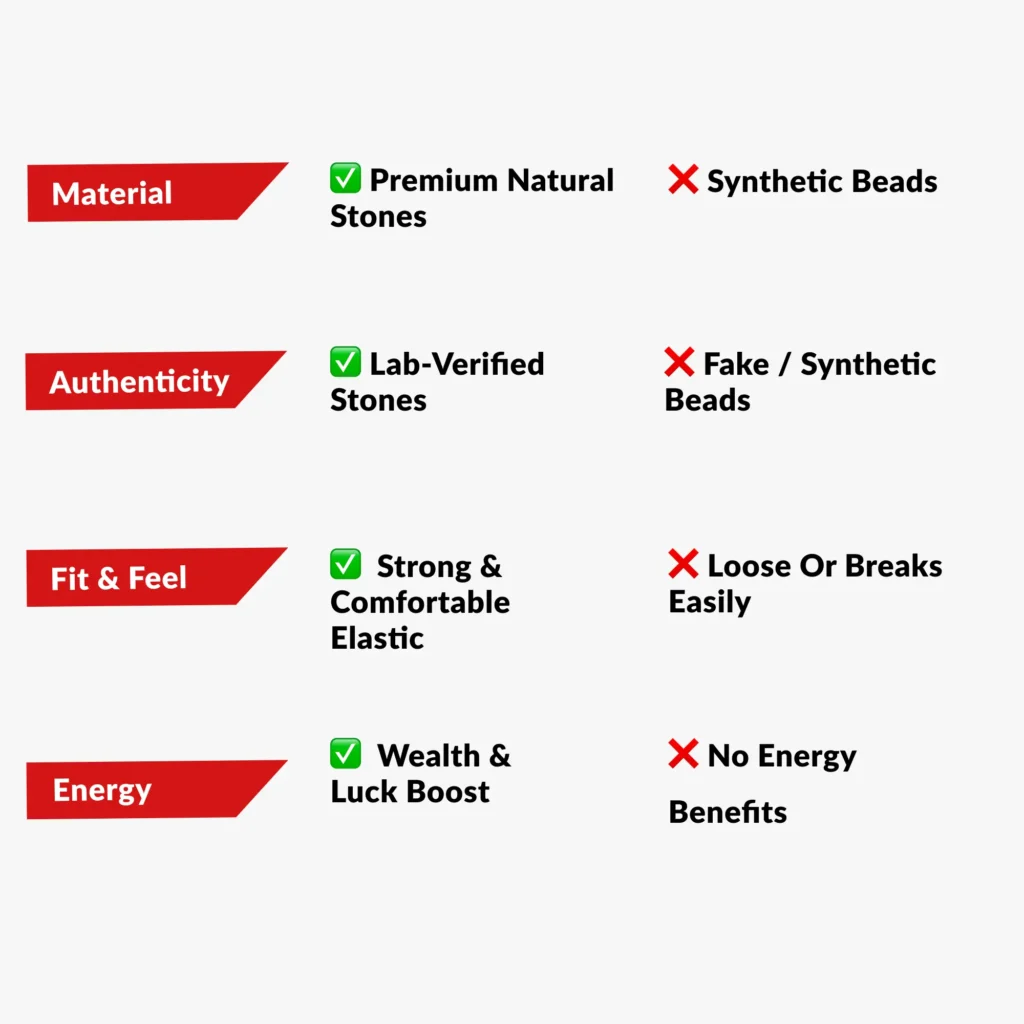 money magnet bracelet brand vs other