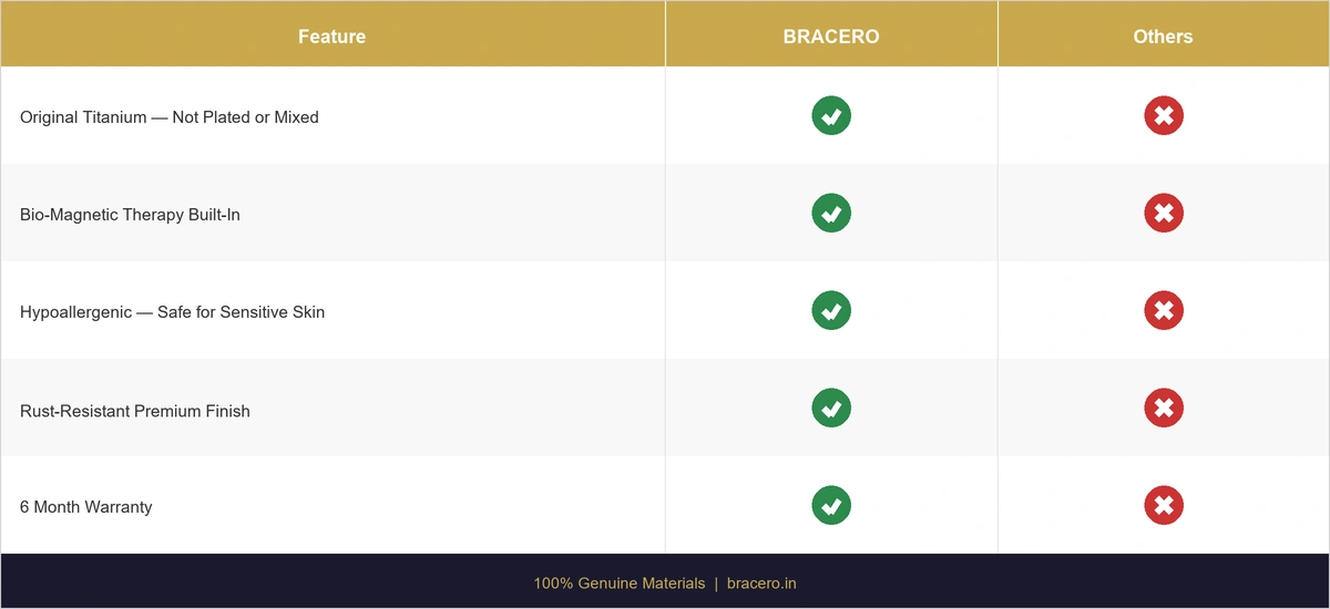Bracero vs Others Comparison – Gold-Silver Original Titanium Magnetic Bracelet