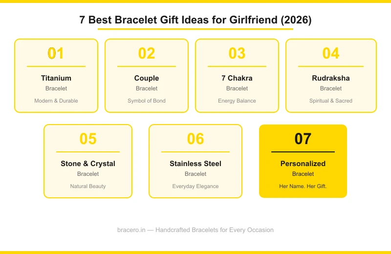 7 best bracelet gift ideas for girlfriend infographic — titanium, couple, chakra, rudraksha and more