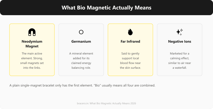 Breaking down what's actually inside a 4-in-1 bio energy bracelet