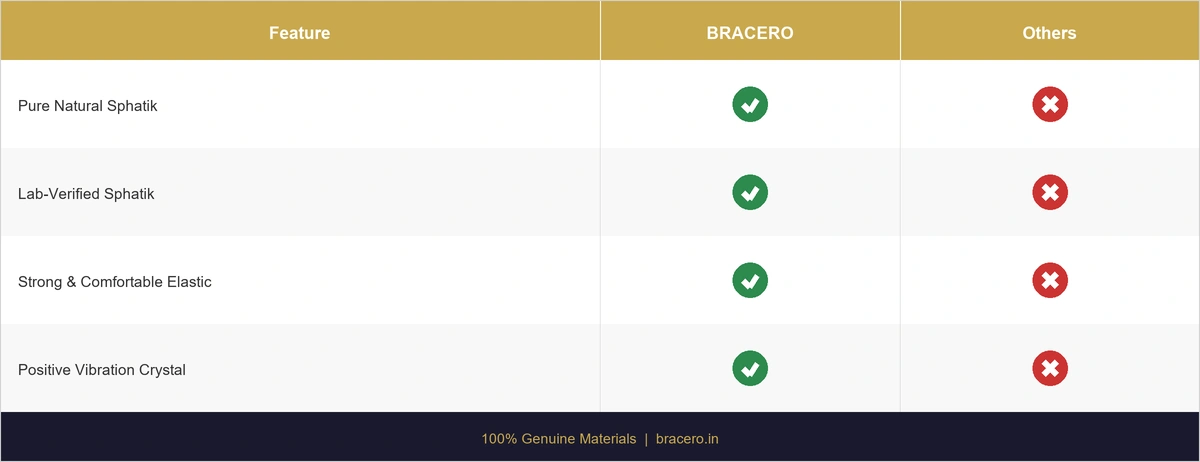 Bracero vs Others Comparison - Natural Sphatik Crystal Bracelet