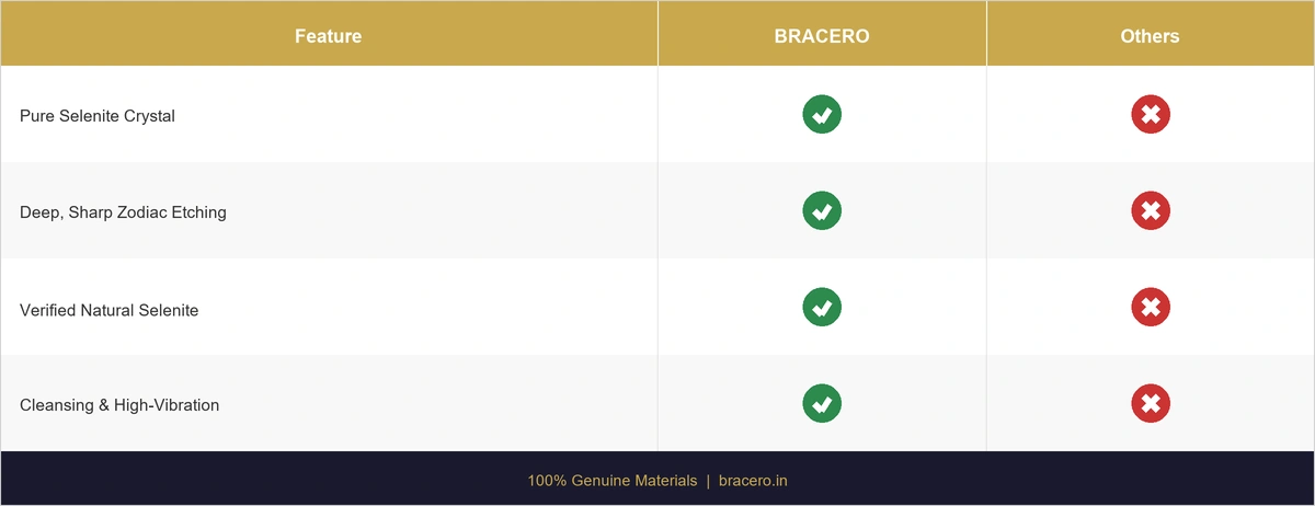 Bracero vs Others Comparison - Zodiac Selenite Charging Plate