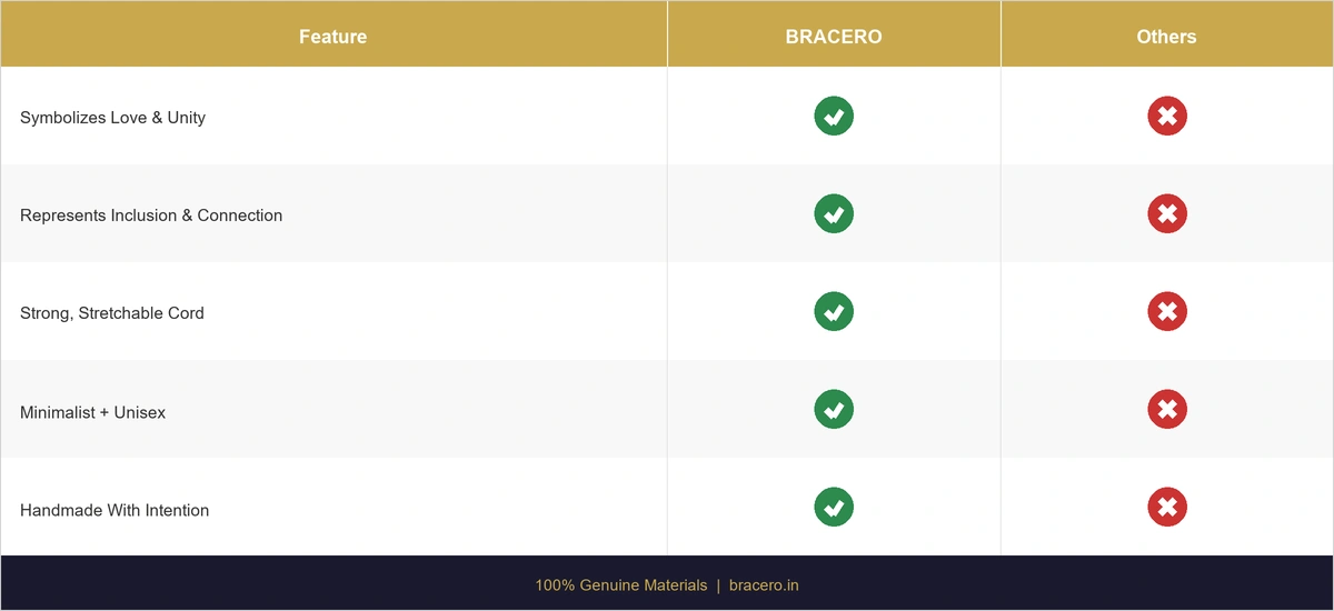 Bracero vs Others Comparison - Black and White Couple Bracelets with Rainbow Beads