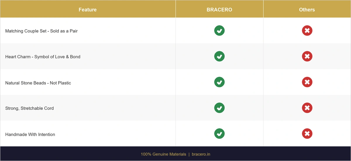 Bracero vs Others Comparison - Couple Bracelet Matching Heart and Stone Beads