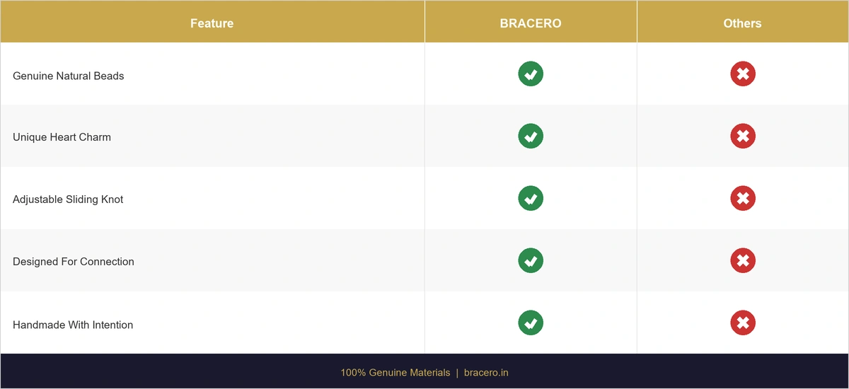 Bracero vs Others Comparison - Couple Bracelet Set with Heart Connector Black and White Stone