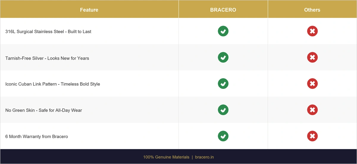 Bracero vs Others Comparison - Silver Cuban Chain Bracelet for Men and Boys