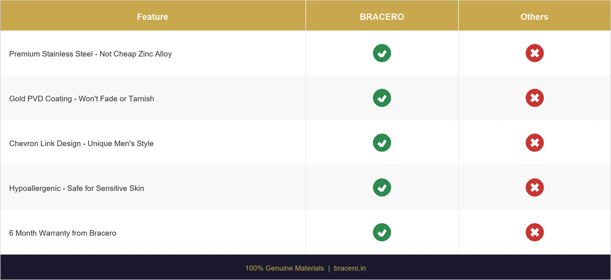 Bracero vs Others Comparison - Mens Gold Link Bracelet Chevron Style