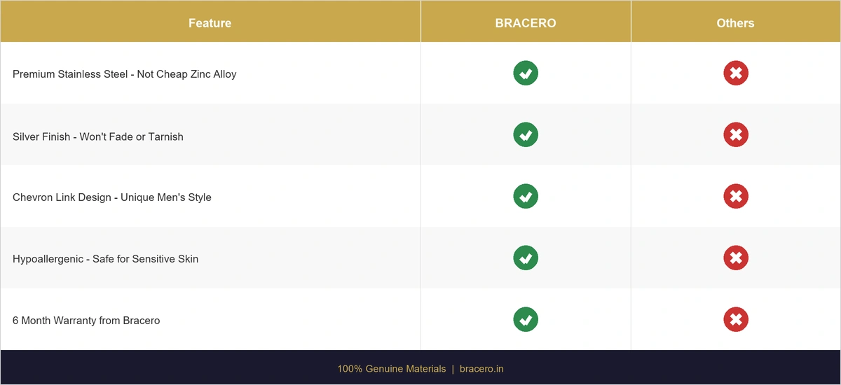 Bracero vs Others Comparison - Mens Silver Link Bracelet Chevron Style