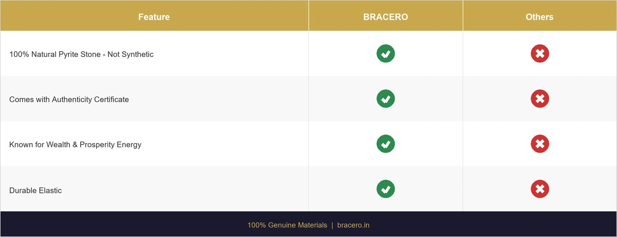 Bracero vs Others Comparison - Natural Pyrite Money Magnet Bracelet