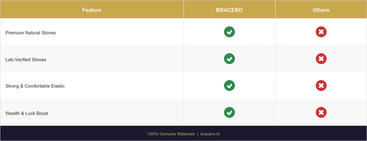 Bracero vs Others Comparison - Money Magnet Bracelet