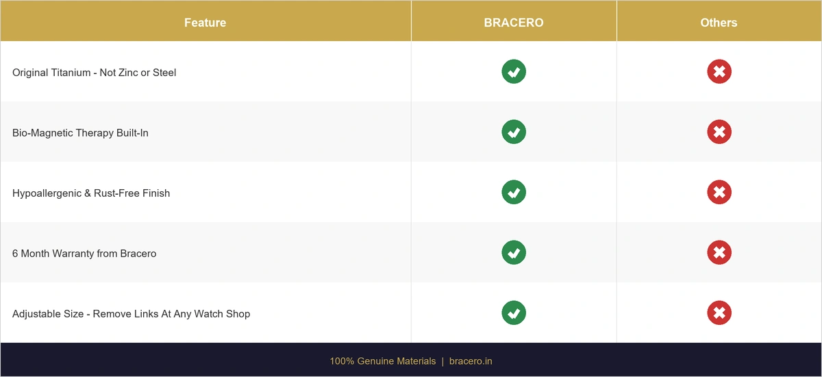 Bracero vs Others Comparison - Original Gold Titanium Magnetic Bracelet | Unisex