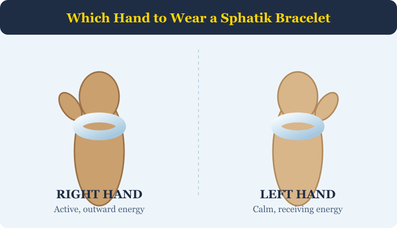 Which hand to wear sphatik bracelet, right hand for men active energy