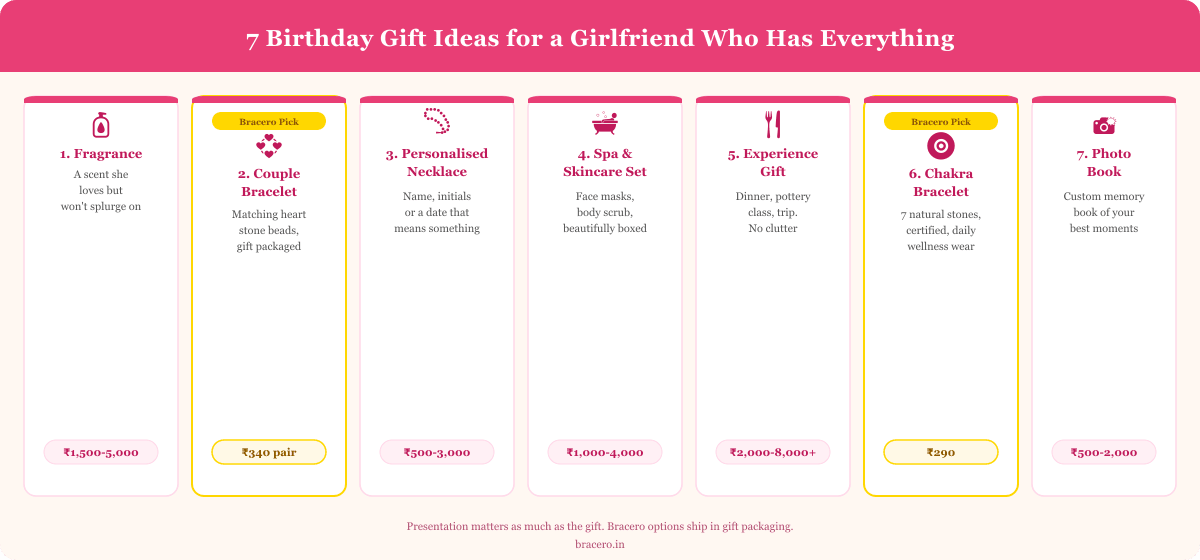 7 birthday gift ideas for a girlfriend who has everything, infographic with price ranges
