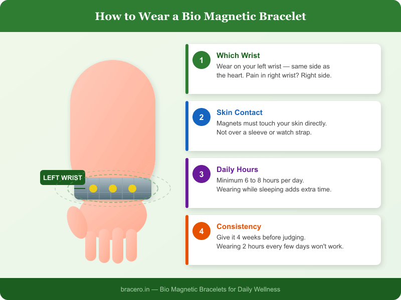 How to wear a bio magnetic bracelet: wrist placement guide showing left wrist skin contact and daily wear tips